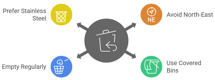 Dustbin Placement A Common but Serious Vastu Fault Dustbin Placement A Common but Serious Vastu Fault