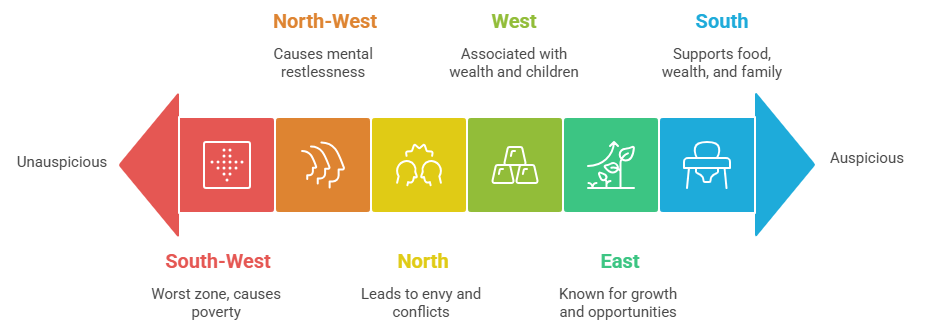 How Many Good Entries Are There