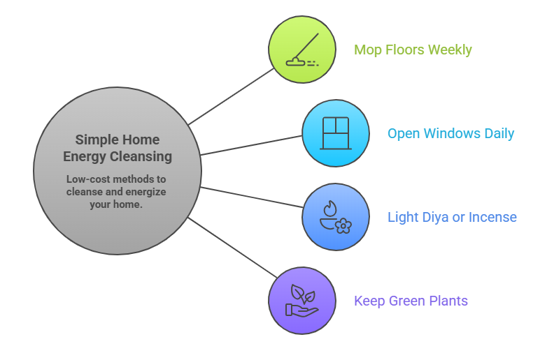 Simple DIY Cleansing for Tenants Simple DIY Cleansing for Tenants