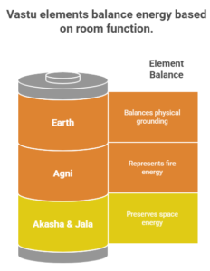 Understanding Vastu Beyond Directions