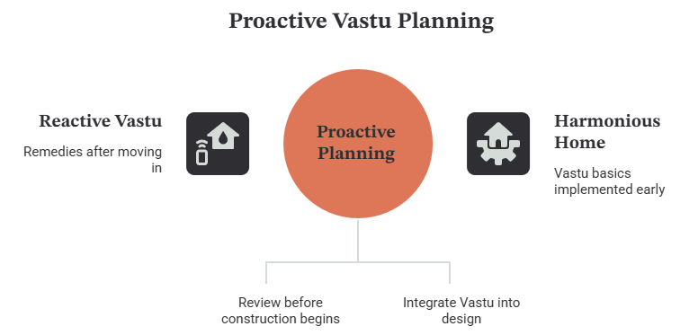 Vastu Checklist for a New Home Before Construction Begins